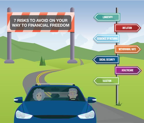 7-Risks-to-avoid-thumbnail_Financial-Freedom-landing-page 7-Risks-to-avoid-thumbnail_Financial-Freedom-landing-page